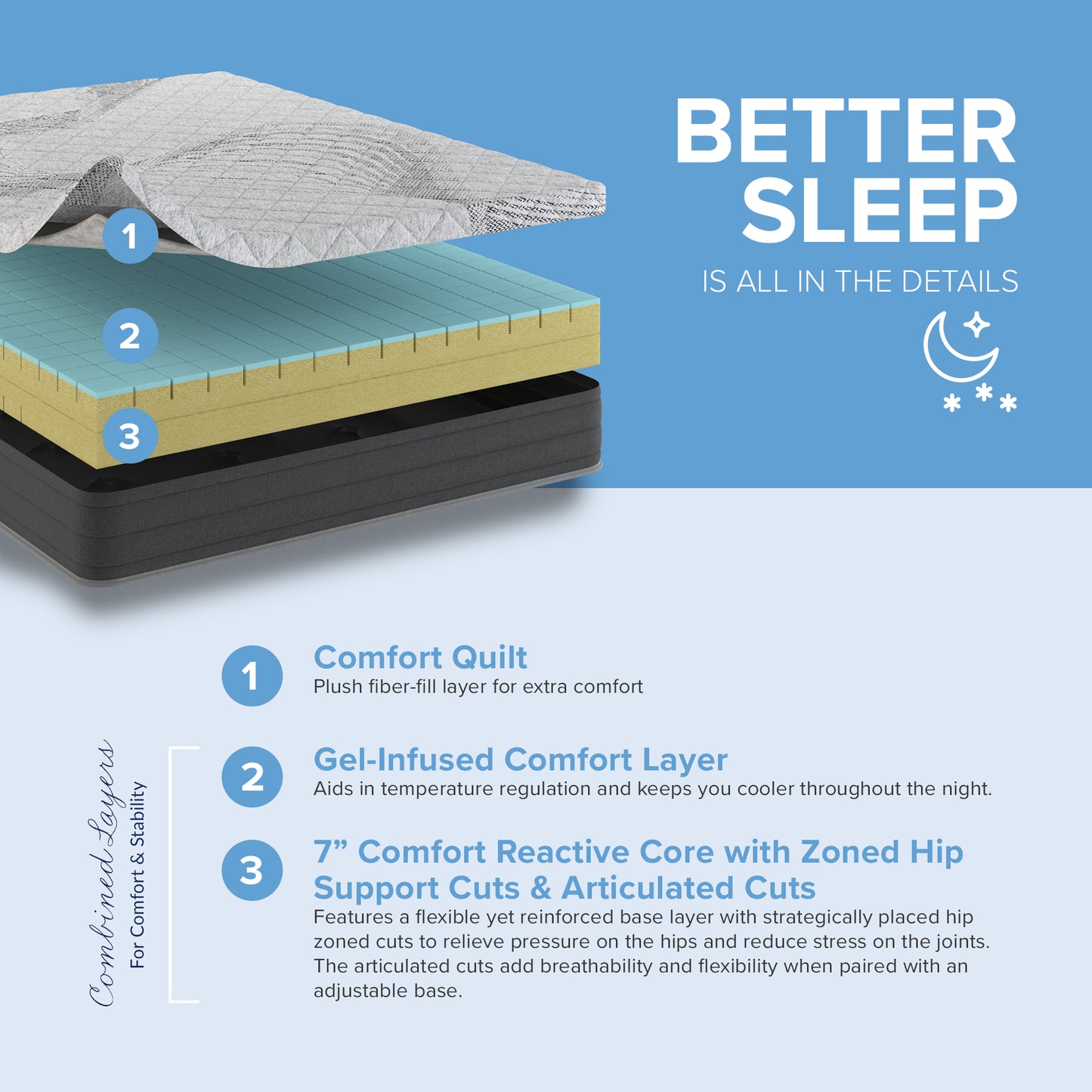 8” Essentials Comfort Reactive - Medium Firm