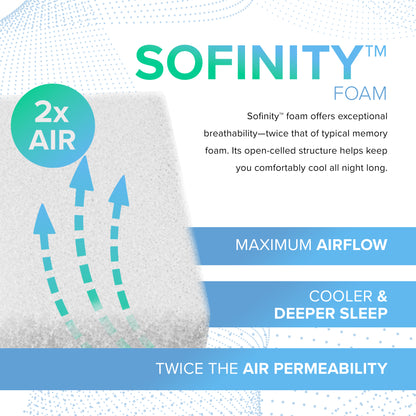 12 Sofinity Hybrid Essentials Medium-Firm